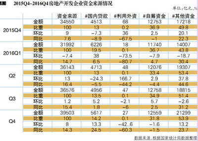 2016年中國房地產市場研究報告 深度解析房地產開發的新態勢與挑戰